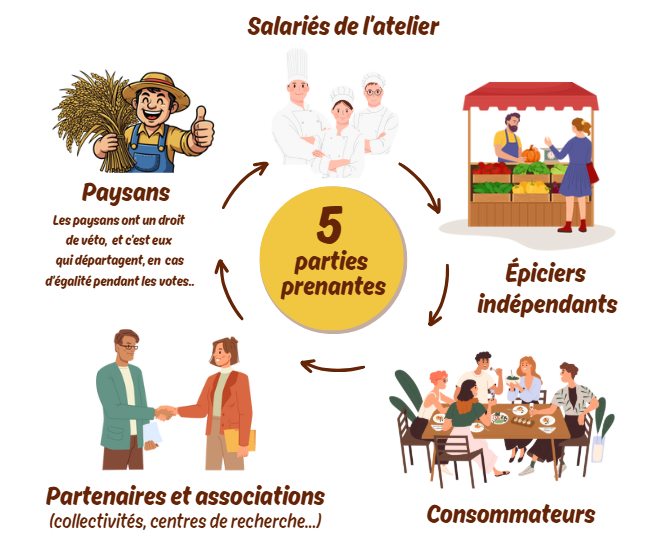 les 5 parties prenantes de la gouvernance